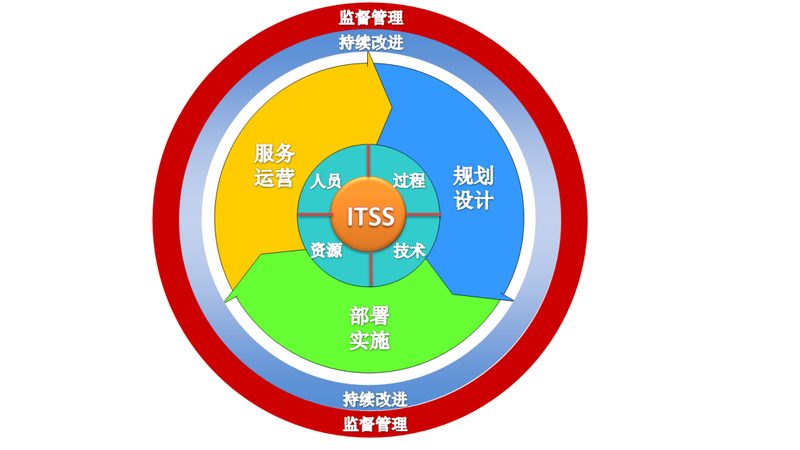 机房动环监控系统：守护数据中心稳定运行的“守护神”**